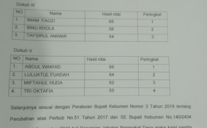 Hasil Penjaringan & Penyaringan Perangkat Desa 02