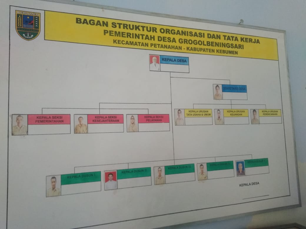 BIODATA PEMERINTAHAN DESA GROGOLBENINGSARI 01