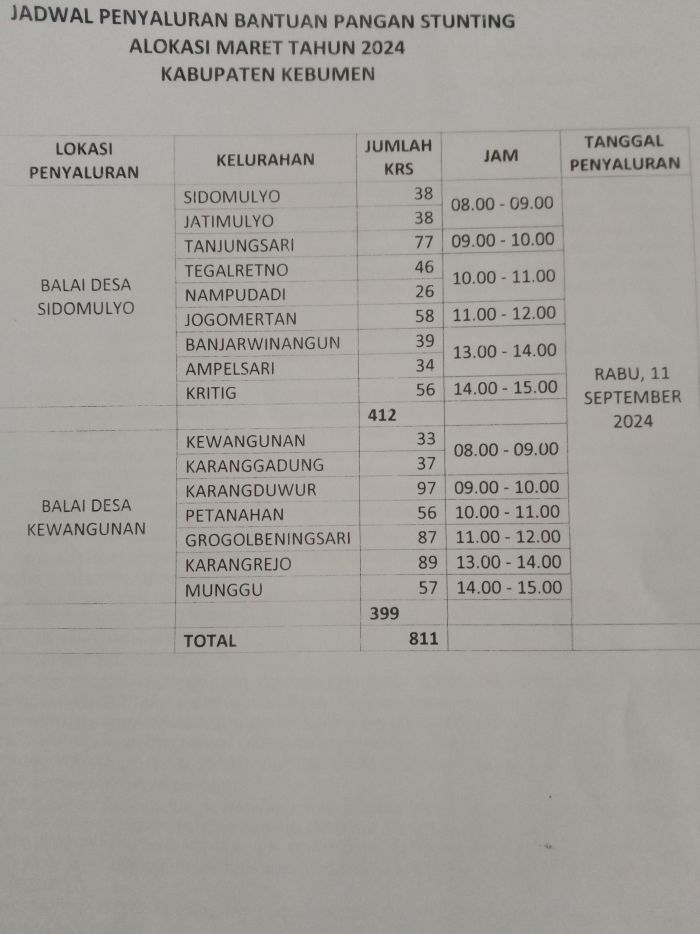 PENYALURAN BANTUAN PANGAN STUNTING 01