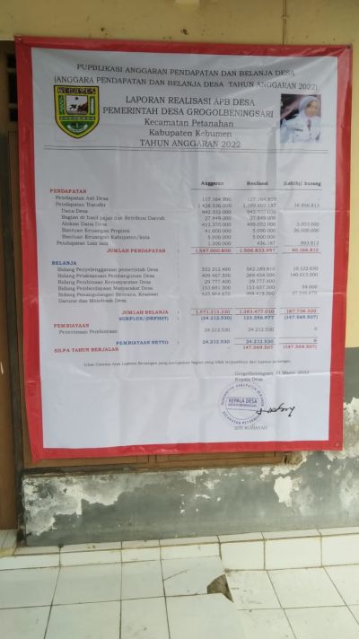 Publikasi anggaran belanja desa 